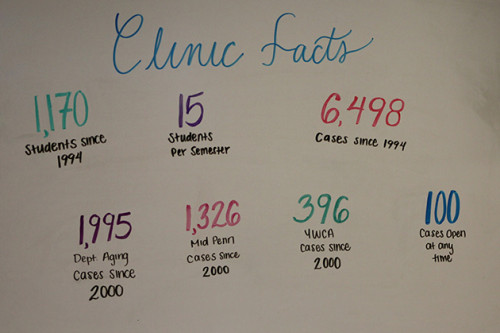 Clinic facts written on the white board